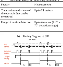 Figure 5.  Schematic diagram 