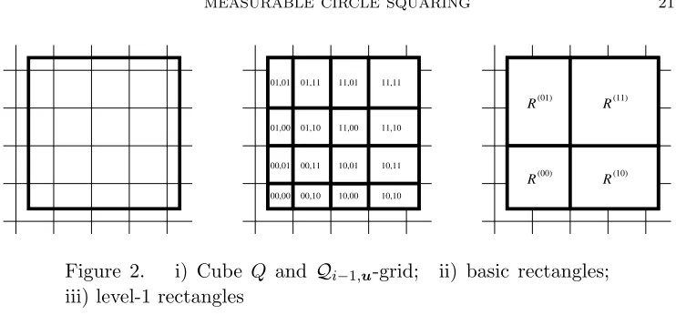Figure 2.i) Cube Q and Qi−1,u-grid;ii) basic rectangles;