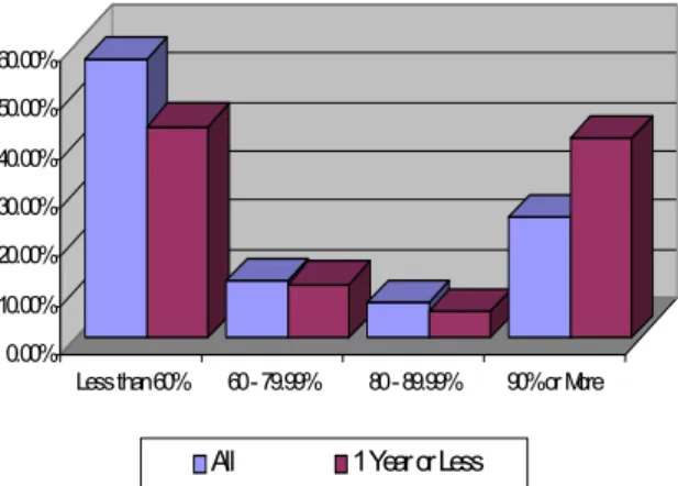 Table 3: Value of structuring the WJ data set