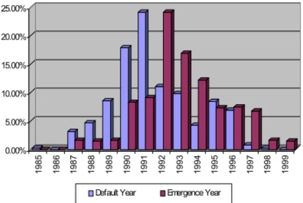 Table 5: Average recoveries for various time cohorts for WJ data set