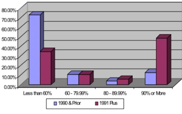 Table 6: Multivariate linear regression statistics for the two time periods for WJ data set a