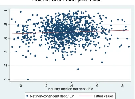 Figure 1: LBO versus public market leverage 