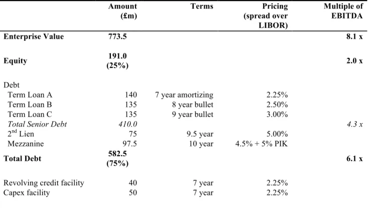 Table I: A typical private equity buyout: the August 2005 purchase of Kwik-Fit 