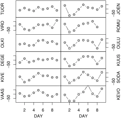 Table 1.Different troposphere handling schemes. The code for eachscheme is an abbreviation.The ﬁrst letter signiﬁes the tropospheremodel (S = Saastamoinen, H = HIRLAM and E = ECMWF; Tro-posphere model column), and the second letter indicates the mappingfunction (N = NMF, S = slant delay and V = VMF1; MF-column).The last two numbers indicate whether site-speciﬁc parameters and gra-dients were used or not (0 = not used, 1 = used).