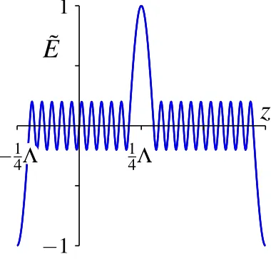 Figure 3. Field proﬁles for the the ‘multi-oscillation wave’ structure with(7), ε(z) as deﬁned in ℓ = (0.8) 14Λ and n = 5