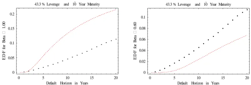 FIGURE 5            FIGURE 6