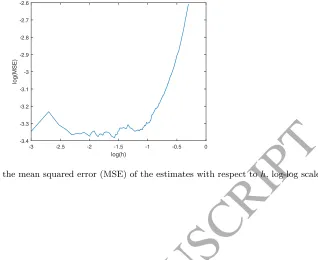 Table 1: Performance of diﬀerent Bayesian techniques. Simulating one period (trading day) requires 0.0048 secsACCEPTED MANUSCRIPTon our reference machine, normalised to 1 unit of time