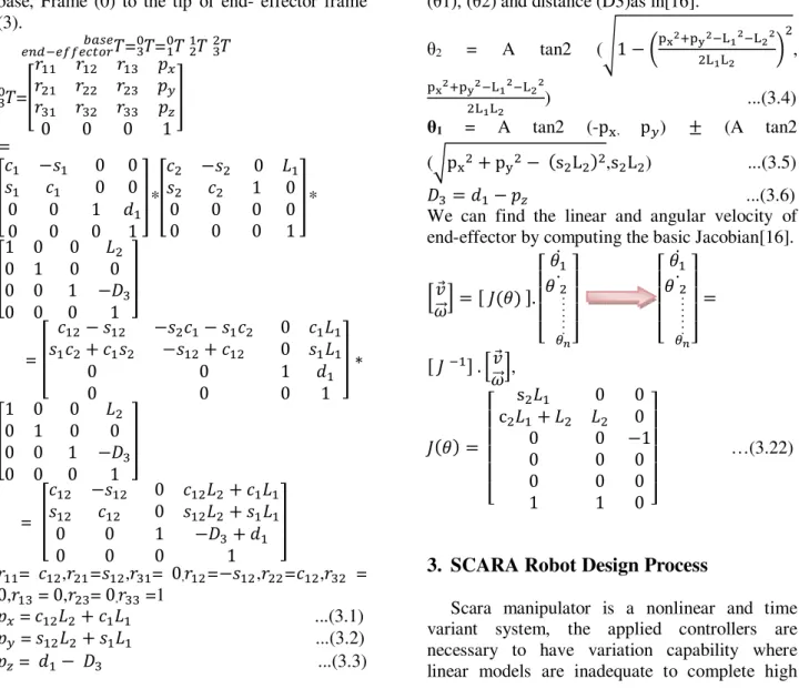 Table  1,  Denavit-Hartenberg Parameters  .  Axis No. i Twist angles1-αi Link length1-ai Link offsetdi   Joint angles  θi 1 0 0    θ 1 2    0    0    θ 2 3    0 −      0       