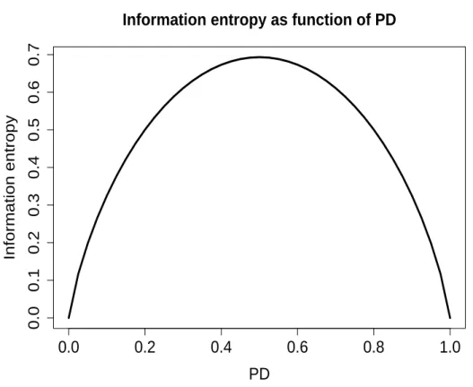 Figure 6: Graph of function p 7→ − p log p + (1 − p) log(1 − p) .