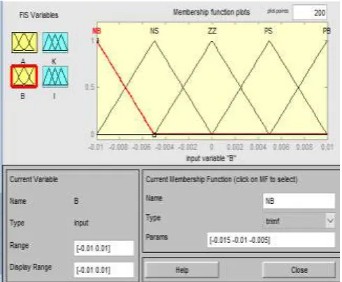 Table -1: Rule Base for Fuzzy Logic System 