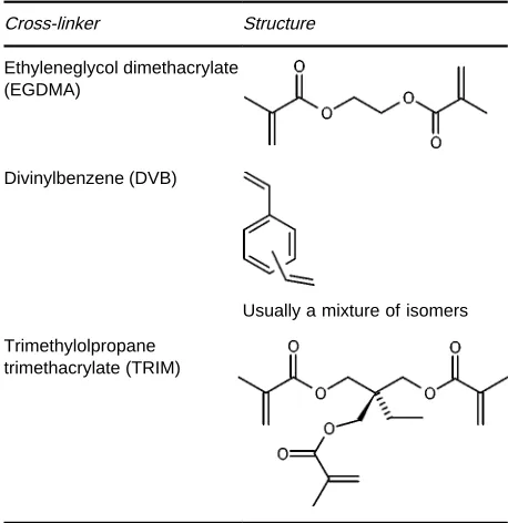 Table 3Crosslinkers commonly used in molecular imprinting