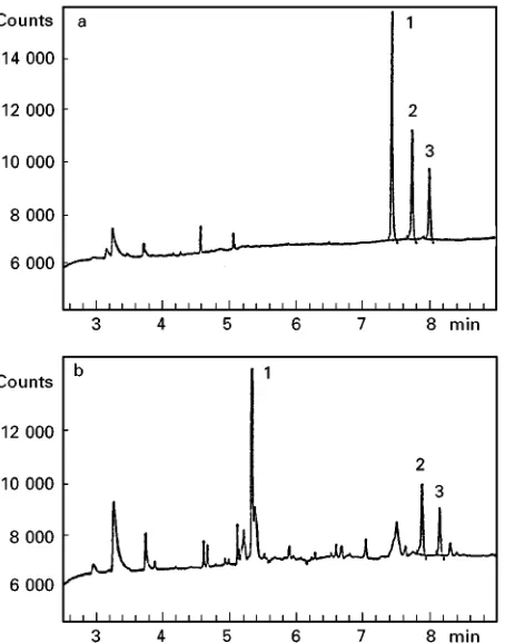 Figure 3GC traces of human plasma samples spiked withsameridine and an internal standard, and subjected to (a) solid-phase extraction with an imprinted polymer, and (b) standardliquid}liquid extraction