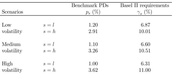 Table 3. Parameter values in the benchmark scenarios A. Common parameters