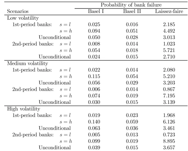 Table 6. Banks’ solvency (all variables in %)