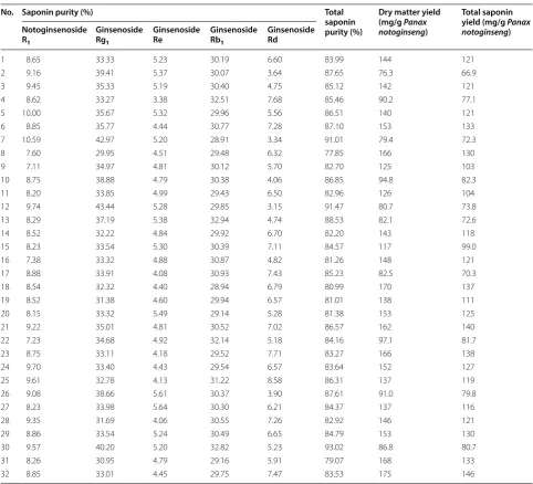 Table 4 The quality attributes of the manufacturing processes