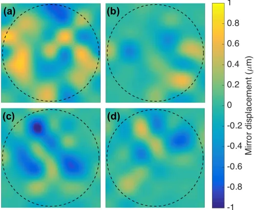Fig. 5. Various result mirror shape illustrations from diﬀerent optimization conditions.The images are reconstructed from the applied voltage on electrostrictive actuators