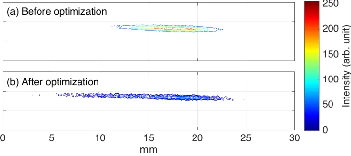 Fig. 7. Plasma ﬁlament images, (a) before and (b) after optimization with 1.6 mJ laser inputenergy