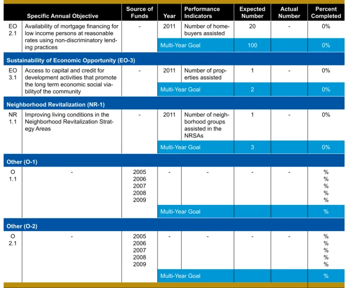 Figure 48 Specific Annual Objectives