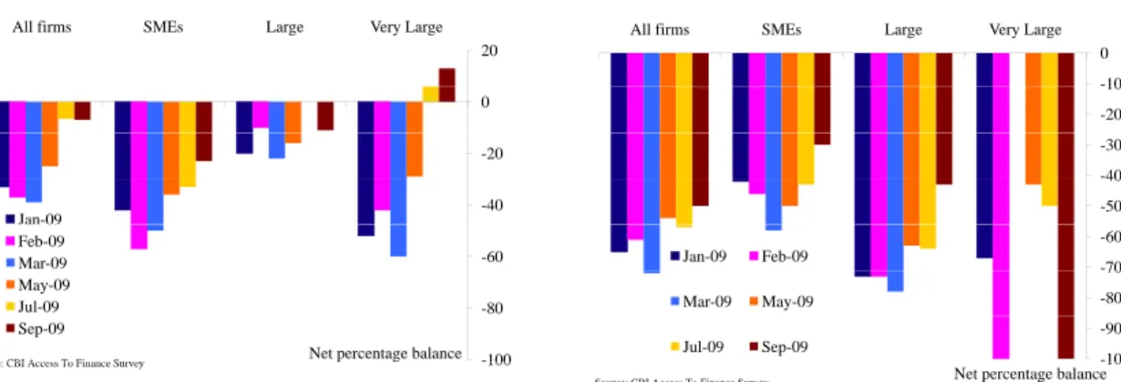 Figure 3 shows the real (top panel) and financial (bottom panel) flows in our model and is useful to highlight the differences between our model and that of Christiano and Eichenbaum (1995) (CE)
