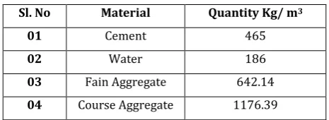 Table No 1: Biochemical Characteristics Bacillus-Subtilis 