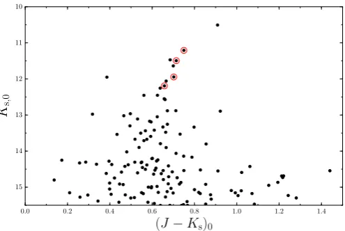 Fig. 1. 2MASS Ks,0 vs. dereddened (J � Ks)0 (Schlaﬂy & Finkbeiner2011) color-magnitude diagram (CMD) of NGC 6426