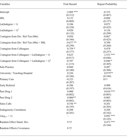 Table 2.4. Model Estimates 