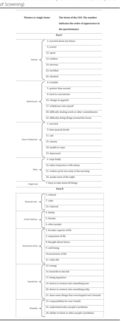 Table 1 Content of the core-questionnaire COS (Consequenceof Screening)