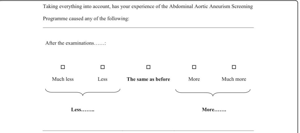 Fig. 1 The layout and response categories for part I of the Consequences of Screening questionnaire