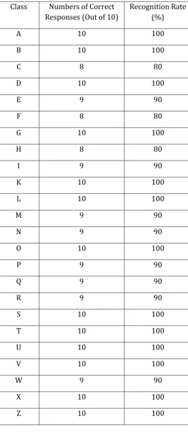 Fig. 3. Error Measure Comparision of CNN with other algorithms 