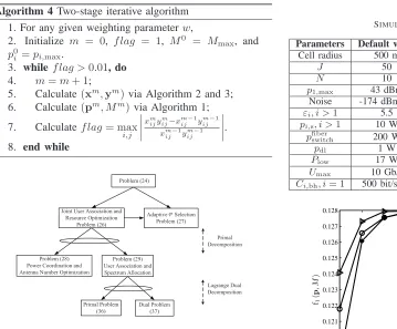 Fig. 2. The problem decomposition.