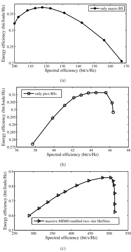 Fig. 4. The convergence procedure of Algorithm 4.