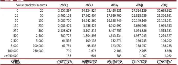 Table AIII.4.1