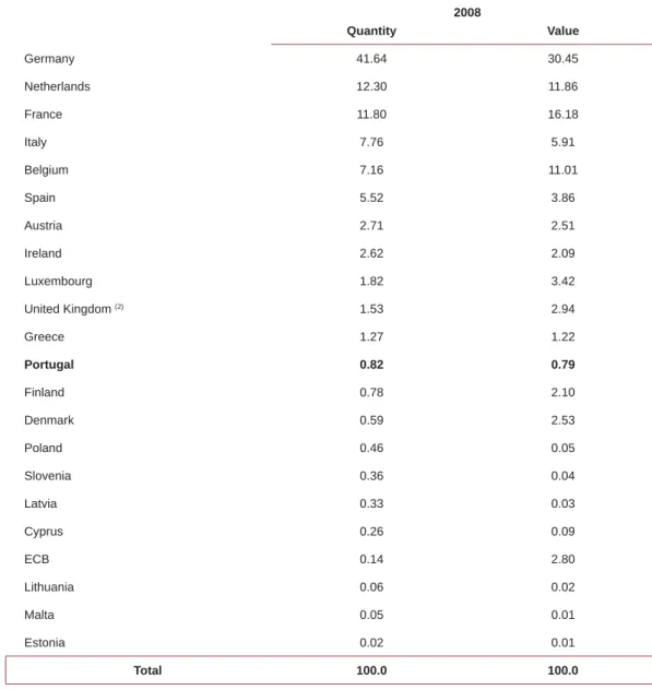 Table 12 gives a breakdown of the overall total of cross-border payment instructions sent through  the TARGET2 this year by the different national components