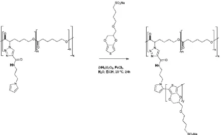Figure 1 shows conducting polymers enabling biomineralization with silica (R- H2),