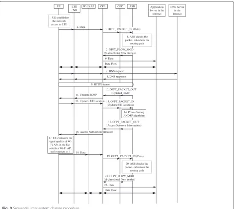 Fig. 3 Sequential inter-system change procedure