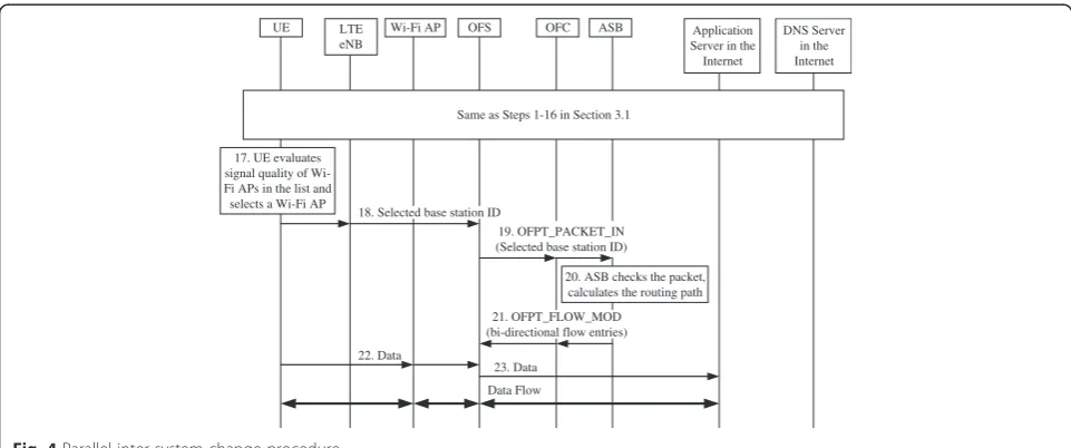 Fig. 4 Parallel inter-system change procedure