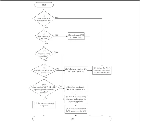 Fig. 5 Flow chart for the PSA algorithm