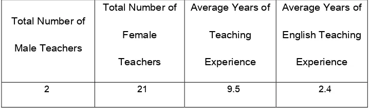 Table 1. Demographics of Elementary Teacher Trainees at SEEC 
