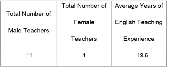 Table 2. Demographics of Secondary Teacher Trainees at SEEC4 