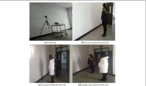 Fig. 2 The experimental figures. a UWB radar. b One person behind the brick wall. c Two person behind the brick wall