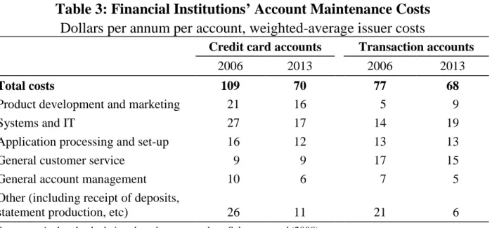 Table 3: Financial Institutions’ Account Maintenance Costs  Dollars per annum per account, weighted-average issuer costs 