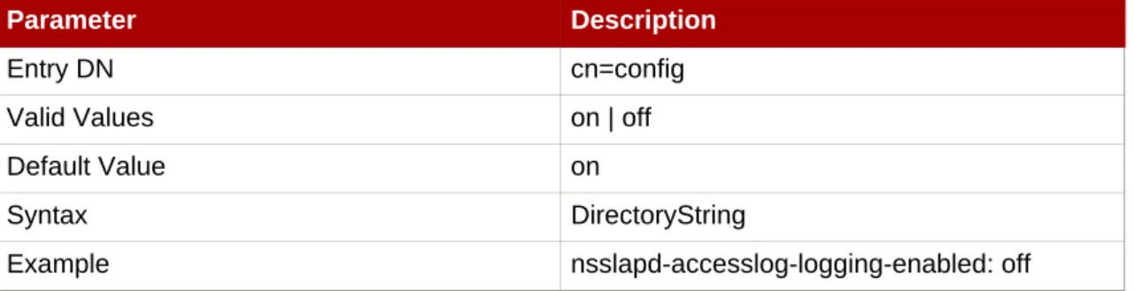 Table 2.3. dse.ldif Attributes