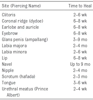 TaBle 1  Approximate Healing Times for Body Piercing Sites51