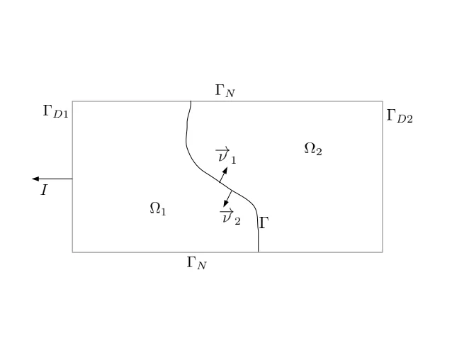 Figure 3.1: Two dimensional structure of an organic solar cell