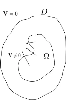 Figure 4.1: Example of velocity ﬁeld within a hold-all domain.