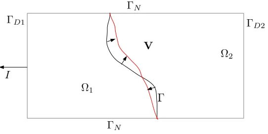 Figure 5.1: Example: shape transformation by admissible velocity ﬁeld. Note that