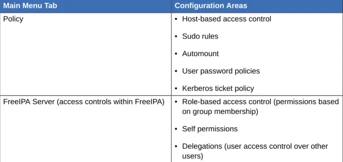 Figure 4.1. The Main Menu