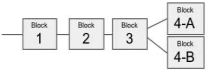 Figure 4: Blocks designed by 3D 