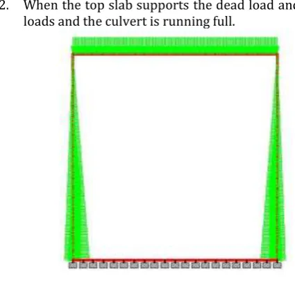 Fig 3. Design Case 2 