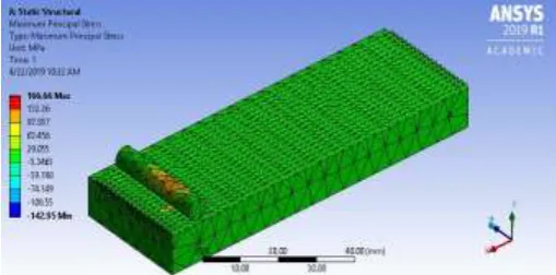 Fig-5.2 Boundary conditions 